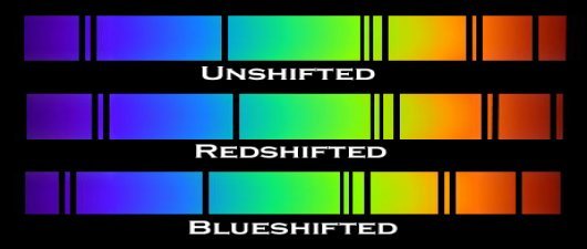 redshifted